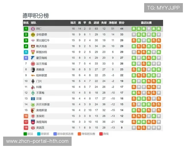 拜仁豪取联赛七连胜,凯恩领跑射手榜助球队稳居榜首